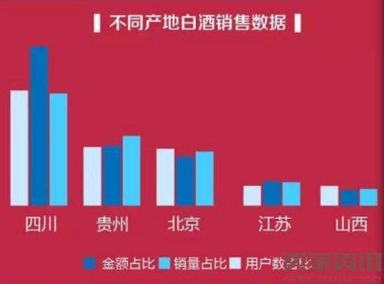 京东线上酒业消费报告：小众品牌崛起