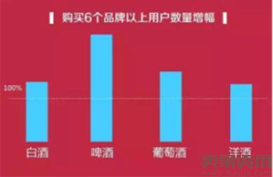 京东线上酒业消费报告：小众品牌崛起