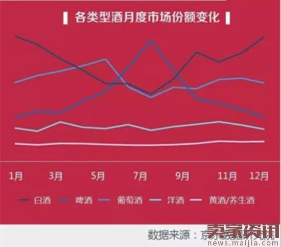 京东线上酒业消费报告：小众品牌崛起