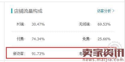 淘宝店铺运营指南及营销策略