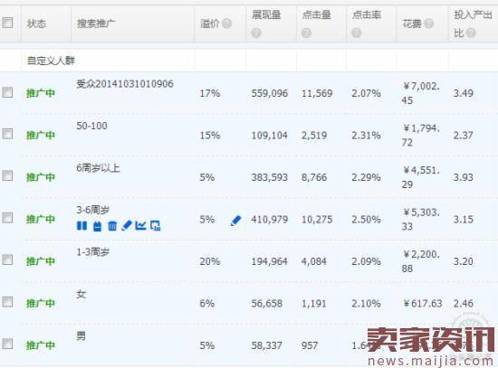 淘宝店铺运营指南及营销策略