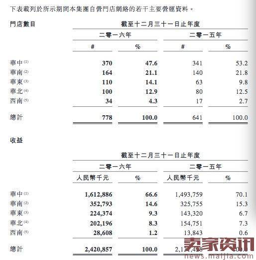 周黑鸭上市首份年报净赚7亿！