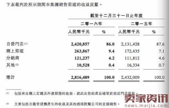 周黑鸭上市首份年报净赚7亿！