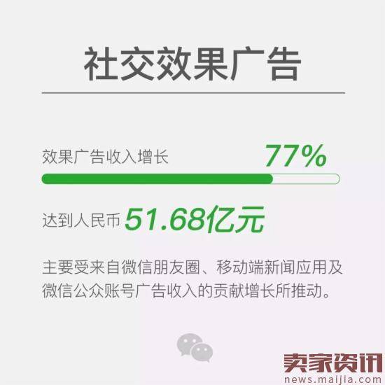 微信公布2016年成绩单：月活用户达8.89亿