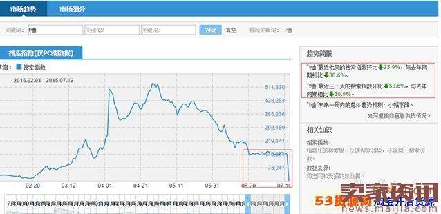 运营店铺技巧大放送，让淘宝无淡季