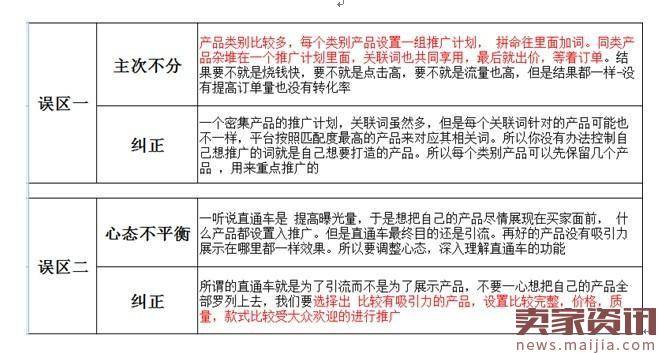 速卖通直通车闪电式提升排名技巧