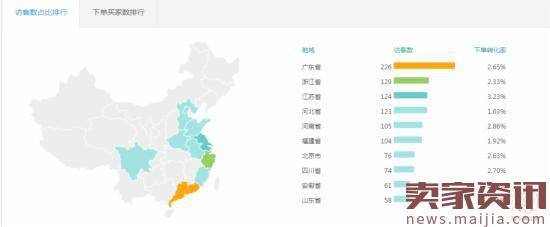 淘宝店铺运营指南及营销策略