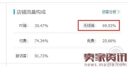 淘宝店铺运营指南及营销策略