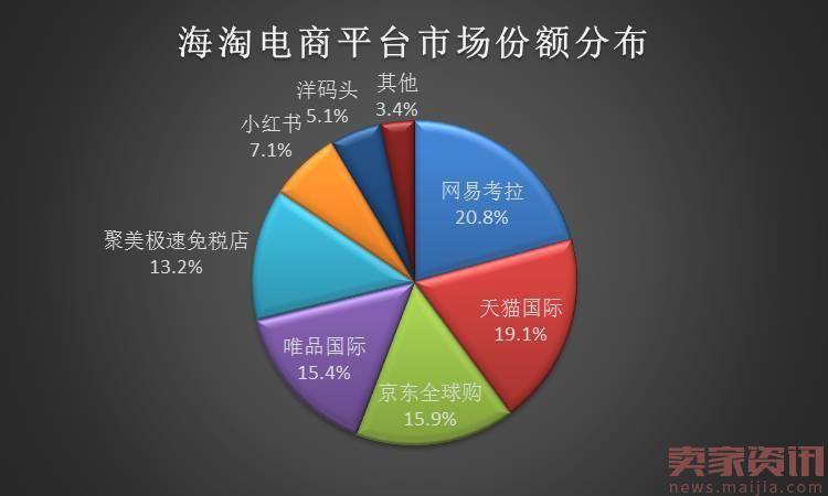 跨境电商中称王,网易考拉又干起了微商