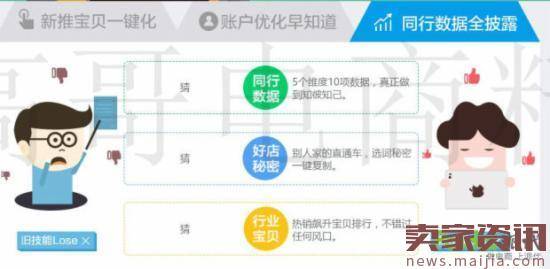 掌握直通车里这张神图，车基本就开起来了！