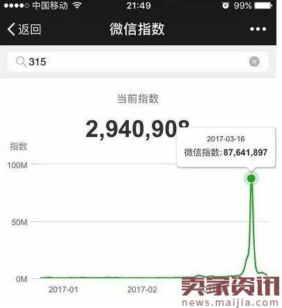 微信刚出的厉害功能：微信指数