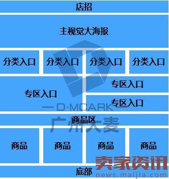 一个运营眼中的高转化高美观页面设计
