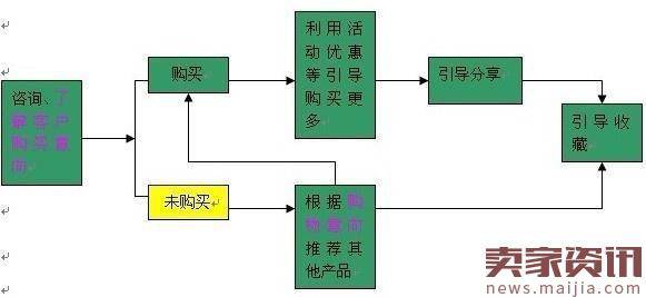 最全客服管理手册教你成为金牌客服