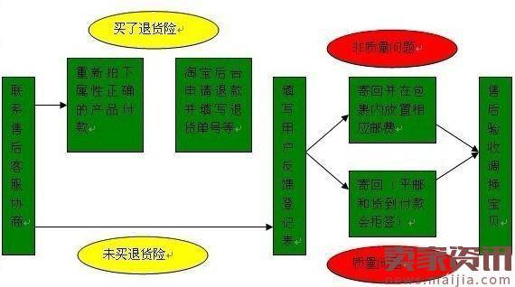 最全客服管理手册教你成为金牌客服