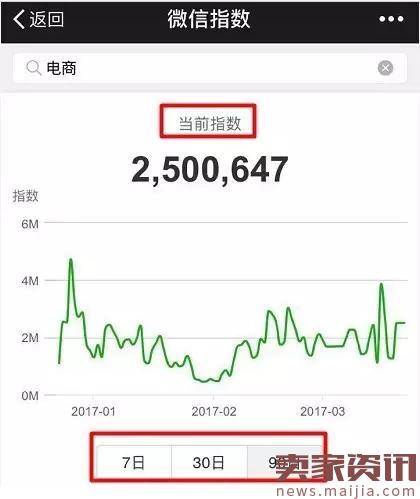 微信刚出的厉害功能：微信指数