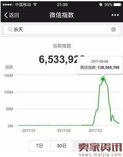 微信刚出的厉害功能：微信指数