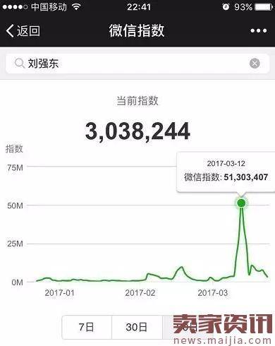 微信刚出的厉害功能：微信指数