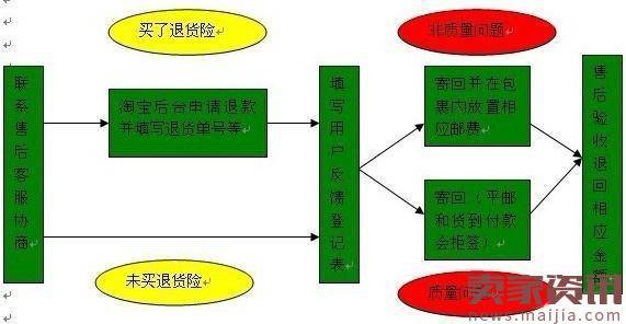 最全客服管理手册教你成为金牌客服