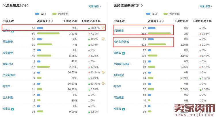淘宝免费搜索流量提升的几个要点