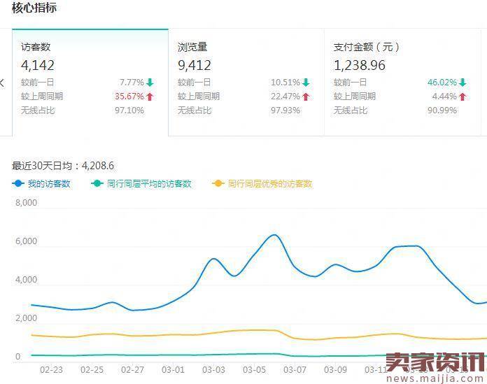 你所不知道的大卖家玩法