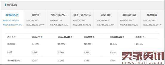 你的新品没有流量？查查是不是这些原因！