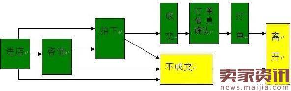 最全客服管理手册教你成为金牌客服