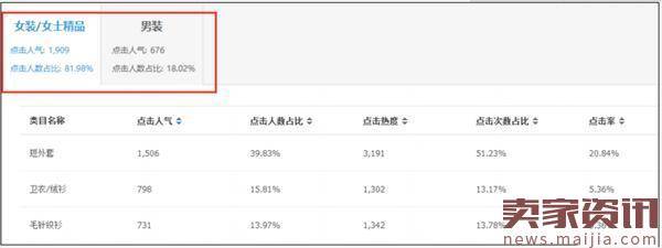 新品没流量，别再埋怨淘宝了