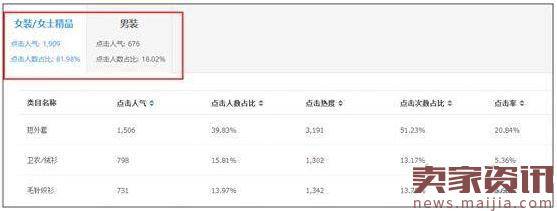 淘宝网开店新品没流量？是不是这些原因