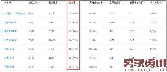 淘宝网开店新品没流量？是不是这些原因