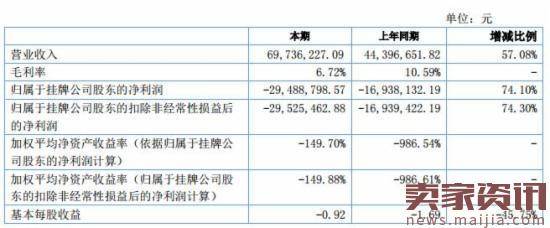 珍品网易主，收购人竟是自己的供应商?