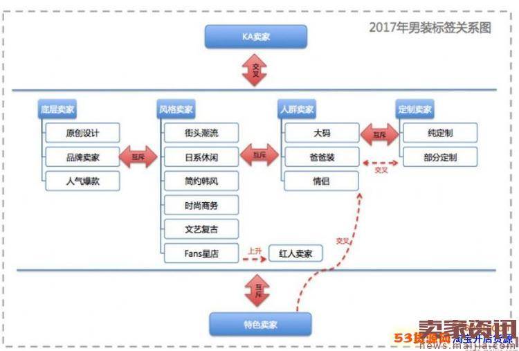 淘宝原创设计卖家报名入口和入驻要求