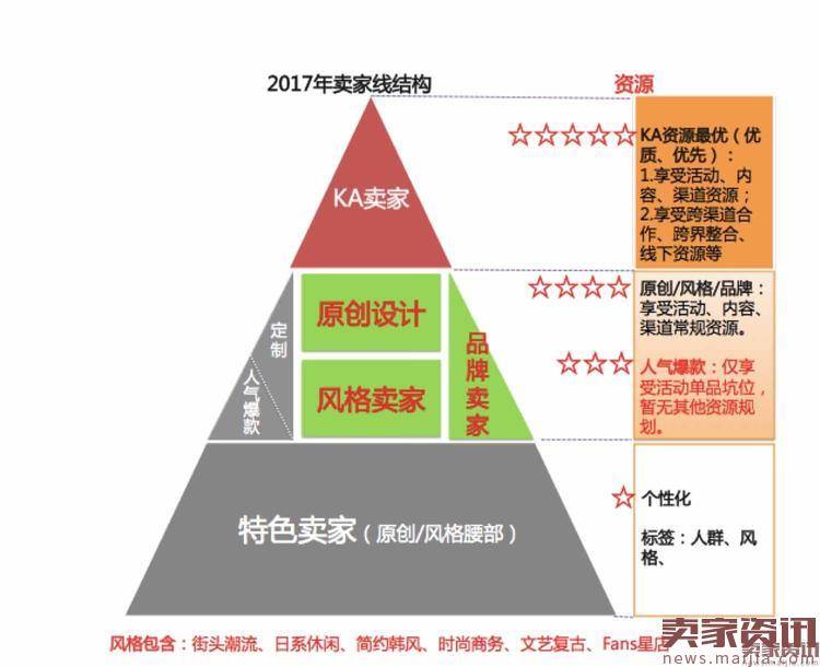 淘宝原创设计卖家报名入口和入驻要求