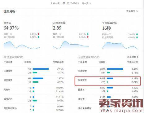 淘宝开店只要20天就让流量翻倍的成功经验介绍