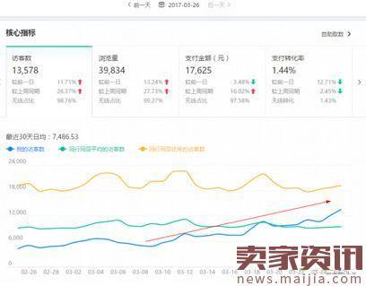 淘宝开店只要20天就让流量翻倍的成功经验介绍