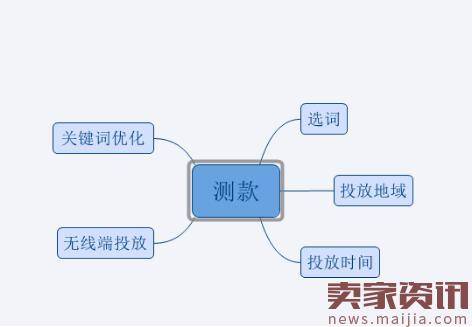 淘宝新店做什么产品比较好？