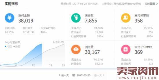 实战：做好这四点稳定爆款流量