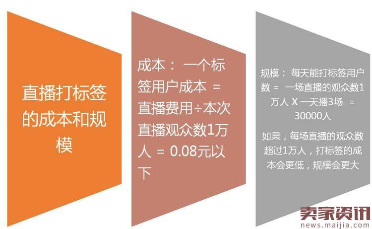 淘宝新政关于淘宝内容营销的，我们到底还玩不玩这个？