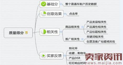 淘宝新店做什么产品比较好？