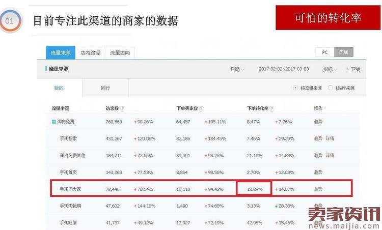 淘宝新政关于淘宝内容营销的，我们到底还玩不玩这个？