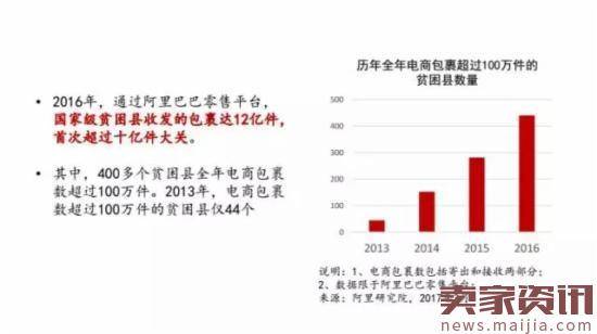 阿里又发布一重要报告！透漏了这些关键信息