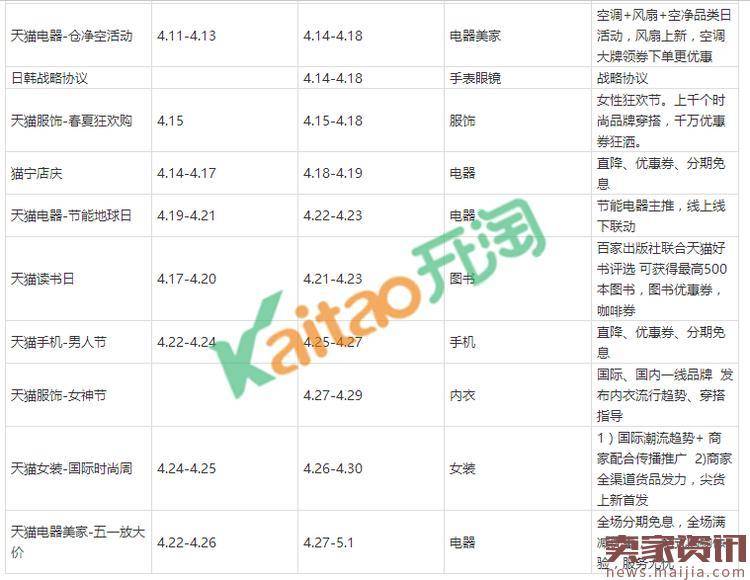 天猫4月精彩活动预告