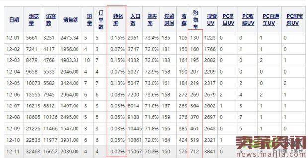 从10万到200万业绩的大促之争详细过程