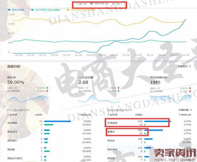 淘宝新店续集篇：峰回路转，实践中总结经验