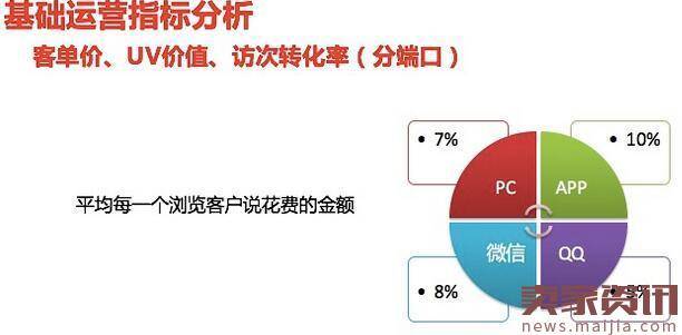 拜访京东小二需要提前准备些什么？