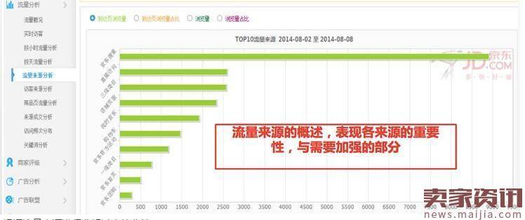 拜访京东小二需要提前准备些什么？