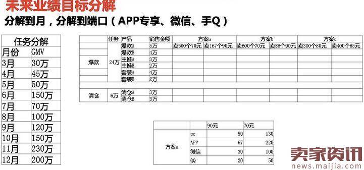 拜访京东小二需要提前准备些什么？