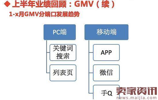 拜访京东小二需要提前准备些什么？