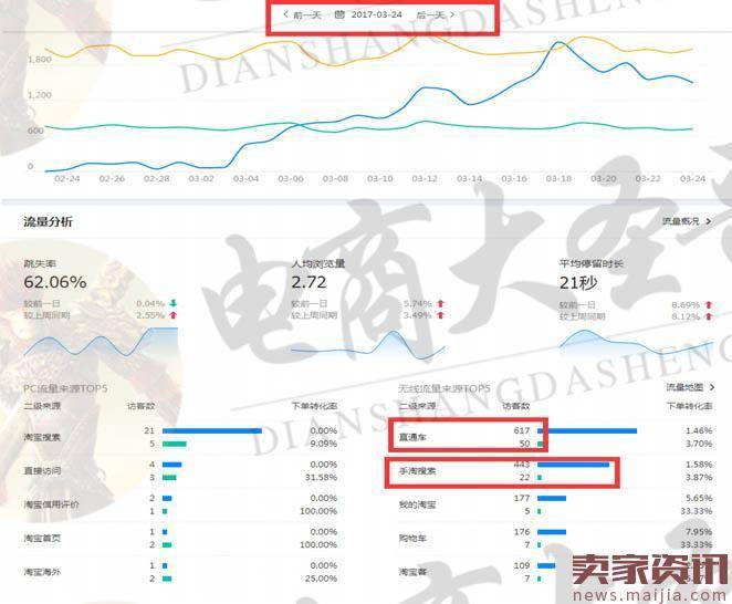 淘宝新店续集篇：峰回路转，实践中总结经验