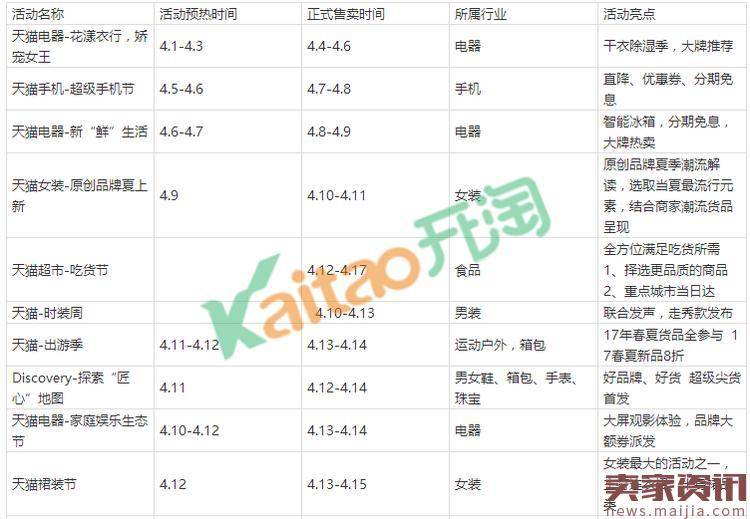 天猫4月精彩活动预告