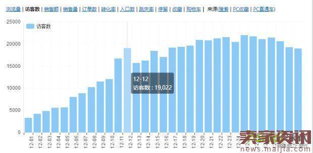 从10万到200万业绩的大促之争详细过程